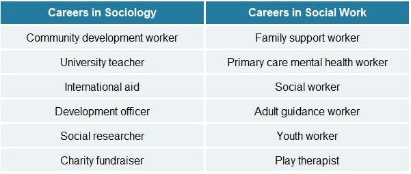 jobs social work