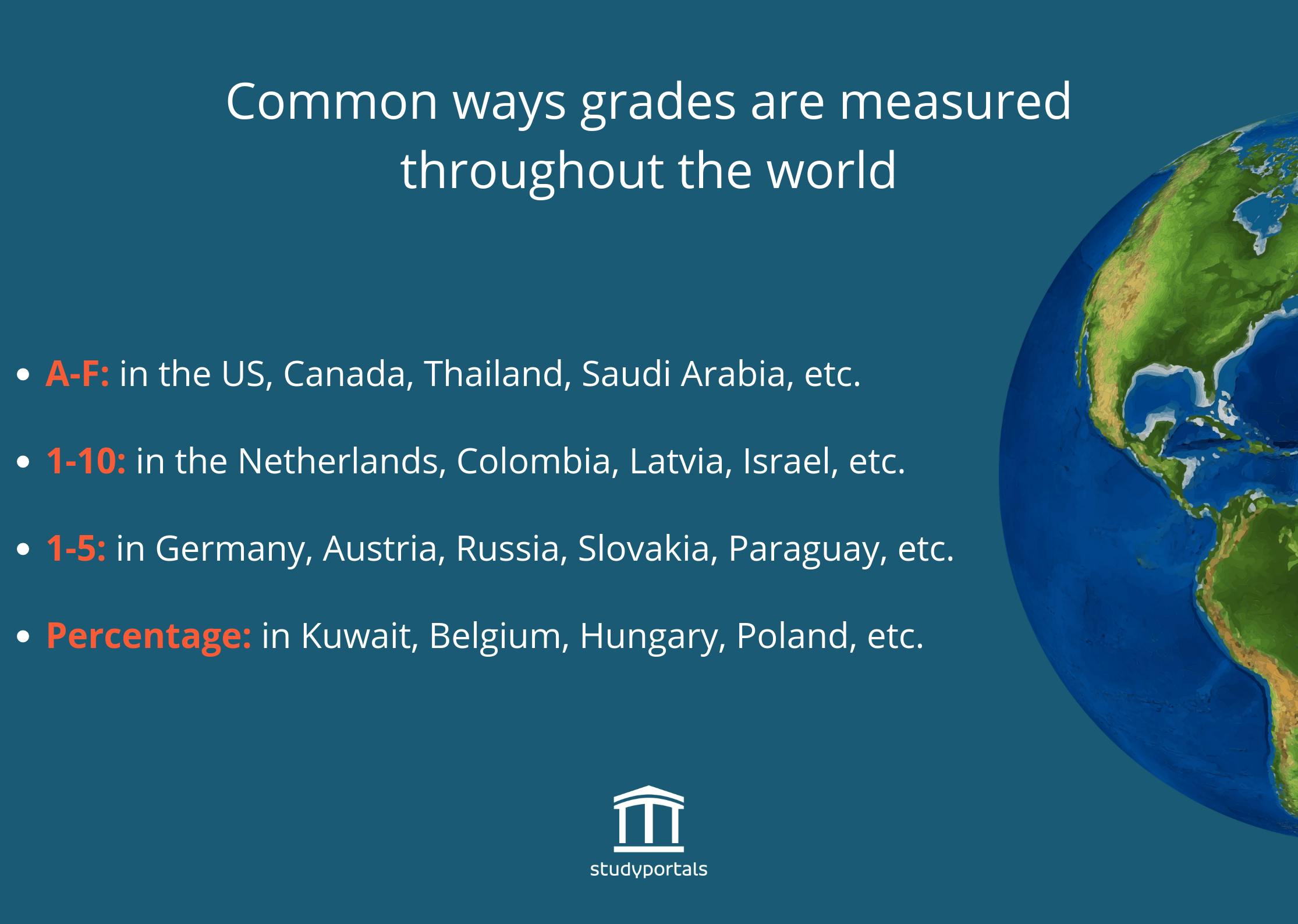 Common ways grades are marked around the world