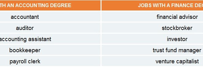 Should I Study A Bachelor S Degree In Accounting Or Finance And Should I Study A Bachelor S Degree In Accounting Or Finance And