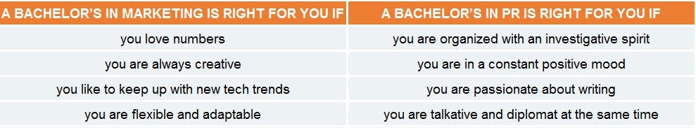 Marketing vs. PR
