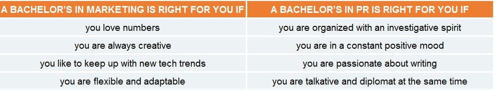 Marketing vs. PR