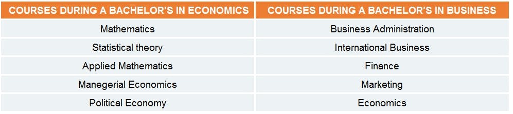 Economics Vs. Business Studies - Which Bachelor's Degree To Study In ...