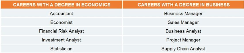 difference between economics and managerial economics in tabular form