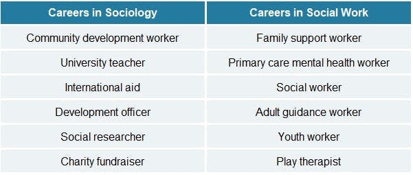social work phd positions