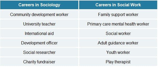 jobs social work