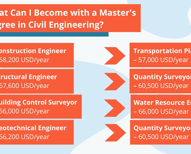 Article summary graphic: Civil Engineering jobs and salaries
