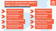 Master Degree In Civil Engineering Mahainn