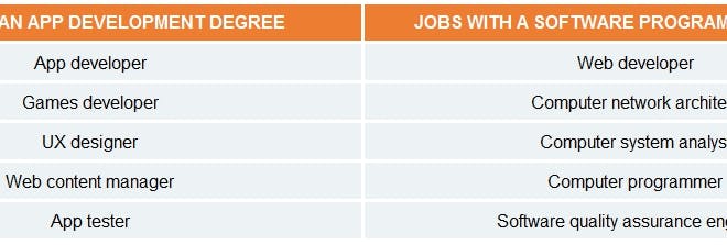 App Development vs. Software Programming - What's the Best Bachelor's