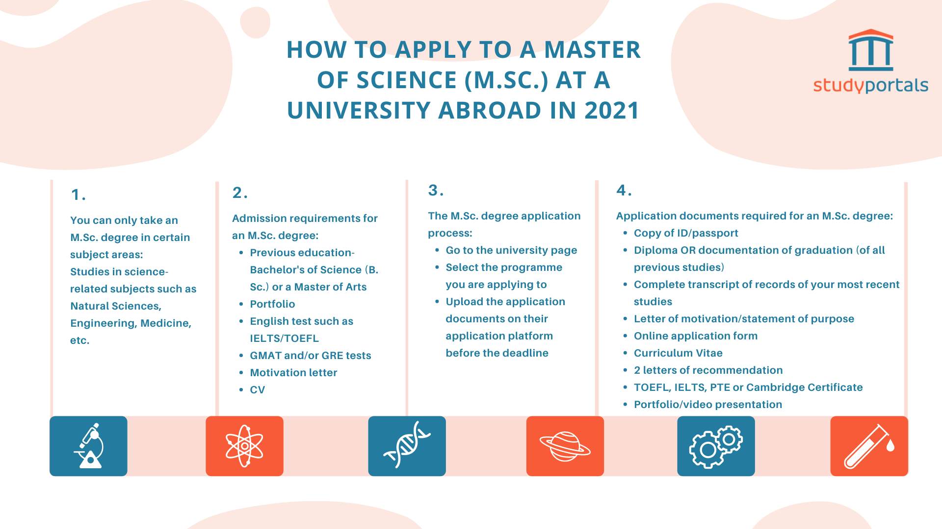 Infographic: how to apply to a Master of Science or M.Sc. degree