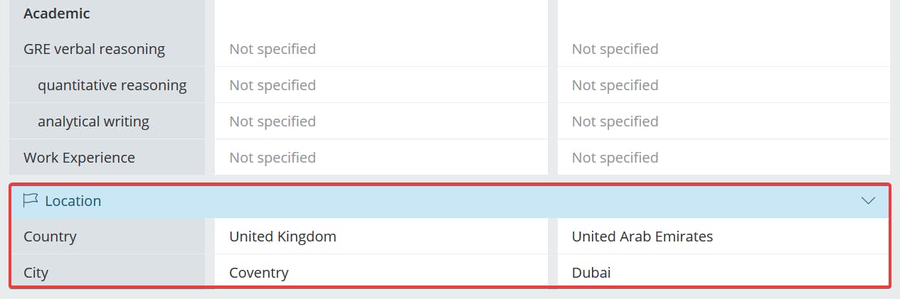 Location criteria in the Studyportals Programme Comparison Tool