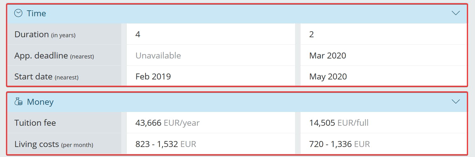 Time and Money criteria in the Studyportals Programme Comparison Tool
