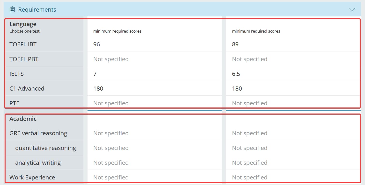 Language and Academic criteria in the Studyportal Programme Comparison Tool