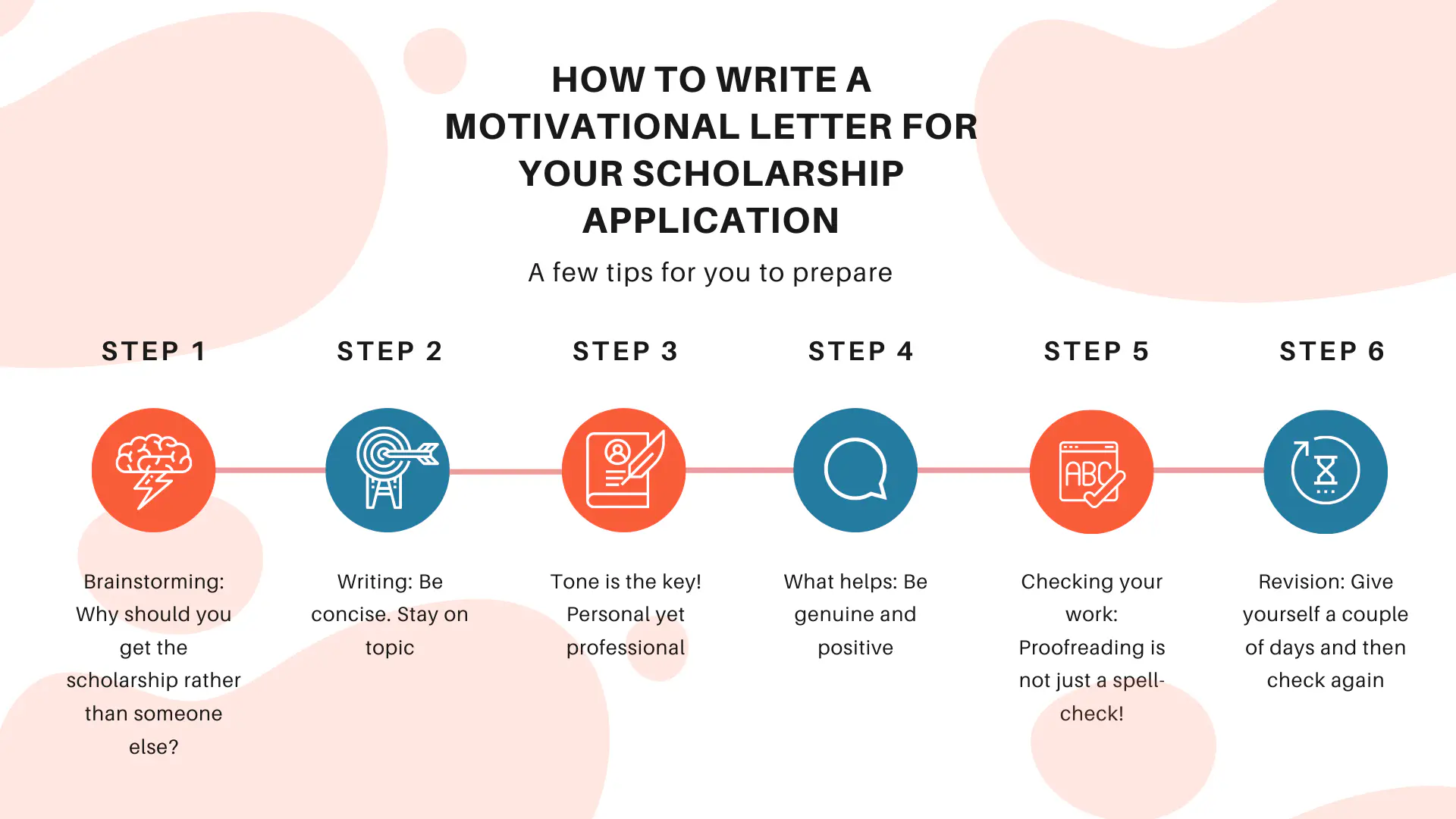How to write a motivational letter for a scholarship application