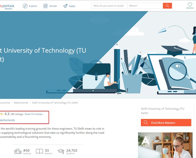 Best Architecture Schools In Europe University Rankings 2020