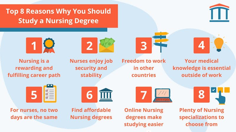 10 Best countries to study Nursing this 2023! - Edunation