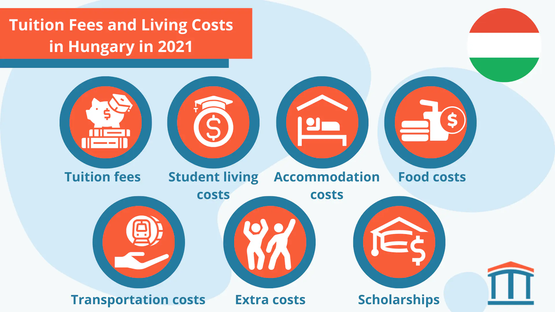 Article summary graphic: fees and living costs for international students in Hungary