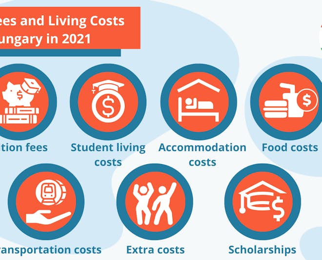 Article summary graphic: fees and living costs for international students in Hungary