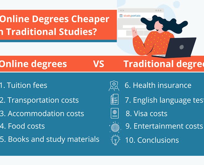 Infographic summary: are online degrees cheaper than traditional on-campus studies?