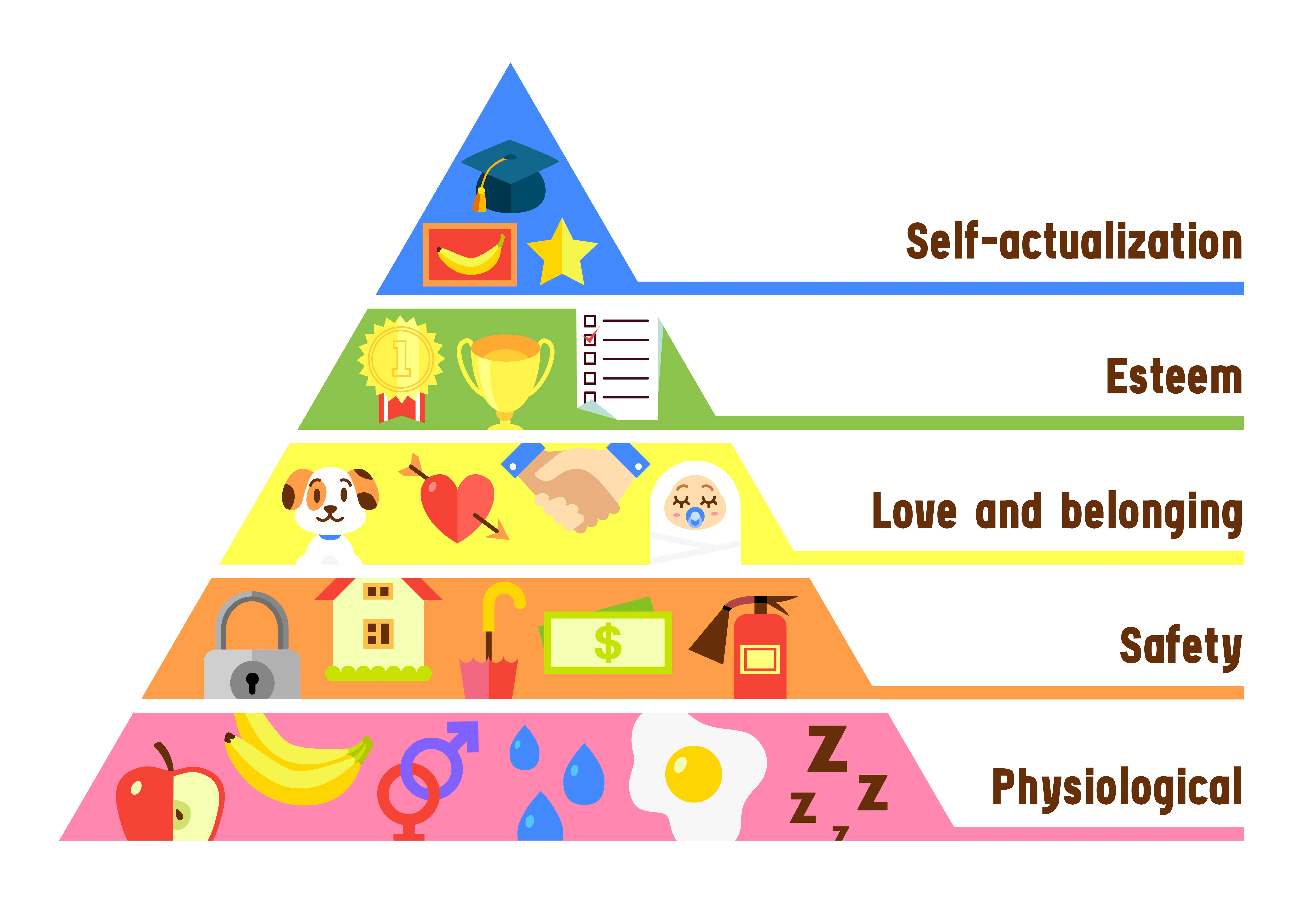 Illustration of Maslow's Hierarchy of Needs