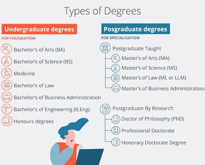 degree types