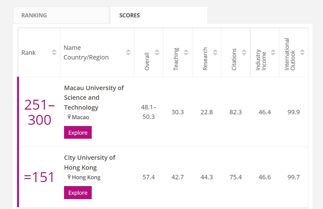 THE Ranking Metrics