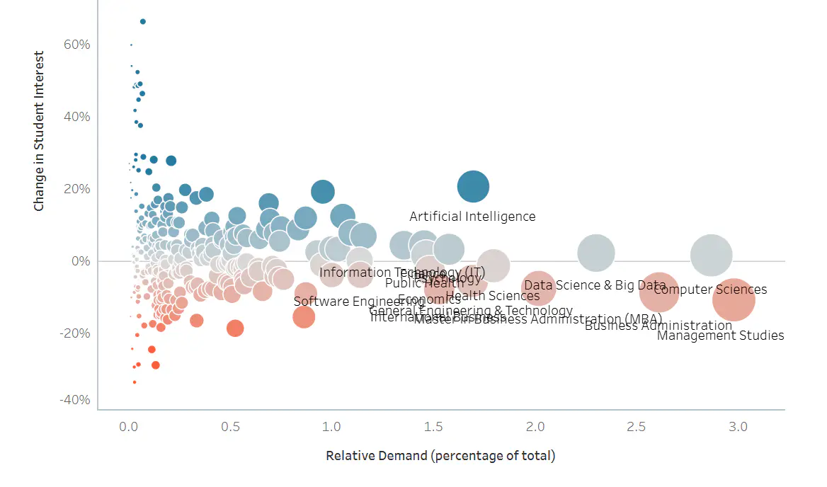 master's degrees infographic