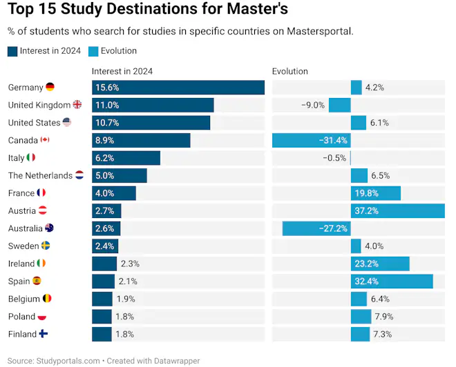 Top Places to Study a Master’s in 2025: Leading and Emerging Countries ...