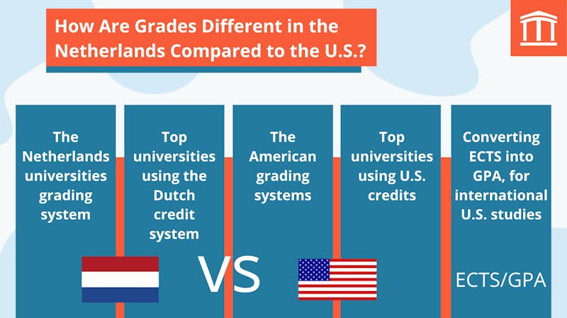 How Are Grades Different in the Netherlands Compared U.S.? - MastersPortal.com