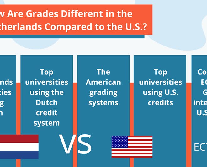 Infographic: grades system in the Netherlands vs grades system in the US