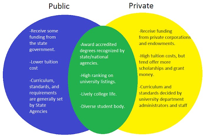 Public vs Private Funding Private Stadiums